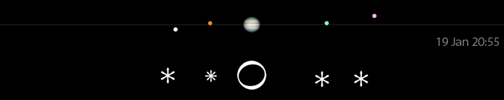 Galileo's drawing of Jupiter's moons for January 19, 5 hours after sunset,
compared to a modern calculation for 20:55 UT.