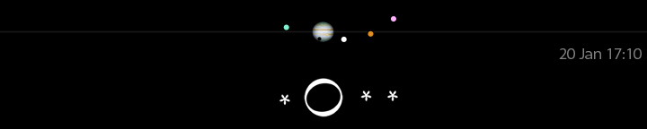 Galileo's drawing of Jupiter's moons for January 20, 1 hour 15 minutes
after sunset, compared to a modern calculation for 17:10 UT.