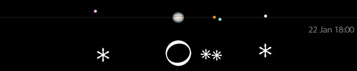 Galileo's drawing of Jupiter's moons for January 22, 2 hours after sunset,
compared to a modern calculation for 18:00 UT.