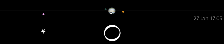 Galileo's drawing of Jupiter's moons for January 27, 1 hour after sunset,
compared to a modern calculation for 17:05 UT.