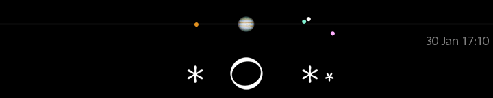 Galileo's drawing of Jupiter's moons for January 30, 1 hour after sunset,
compared to a modern calculation for 17:10 UT.