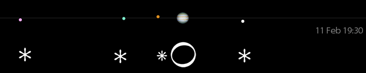 Galileo's drawing of Jupiter's moons for February 11, 3 hours after sunset,
compared to a modern calculation for 19:30 UT.