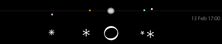 Galileo's drawing of Jupiter's moons for February 13, 30 minutes after sunset,
compared to a modern calculation for 17:00 UT.