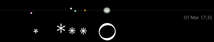 Galileo's drawing of Jupiter's moons for March 1, 40 minutes after sunset,
compared to a modern calculation for 17:35 UT.