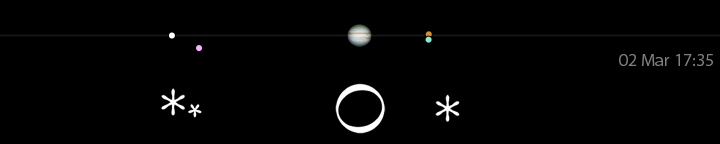 Galileo's drawing of Jupiter's moons for March 2, 40 minutes after sunset,
compared to a modern calculation for 17:35 UT.